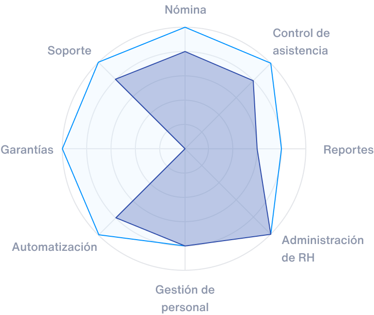 Diagrama - Buk