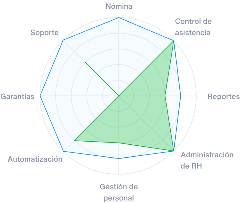 Diagrama - Kenjo