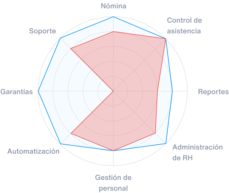 Diagrama - Rankmi