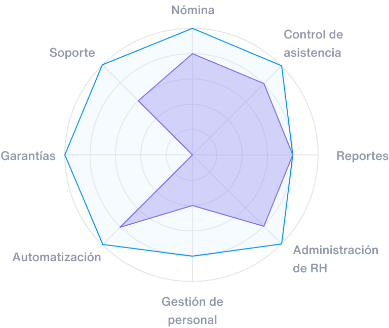 Diagrama - Runa