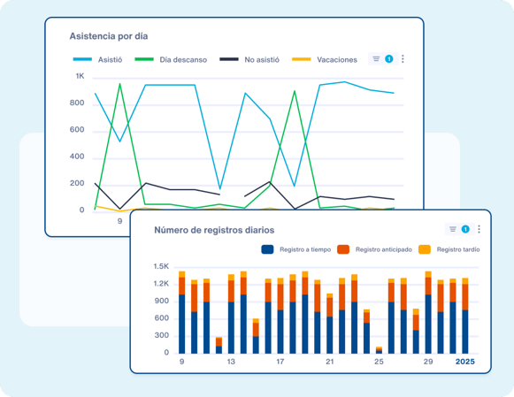 Analytics - 3