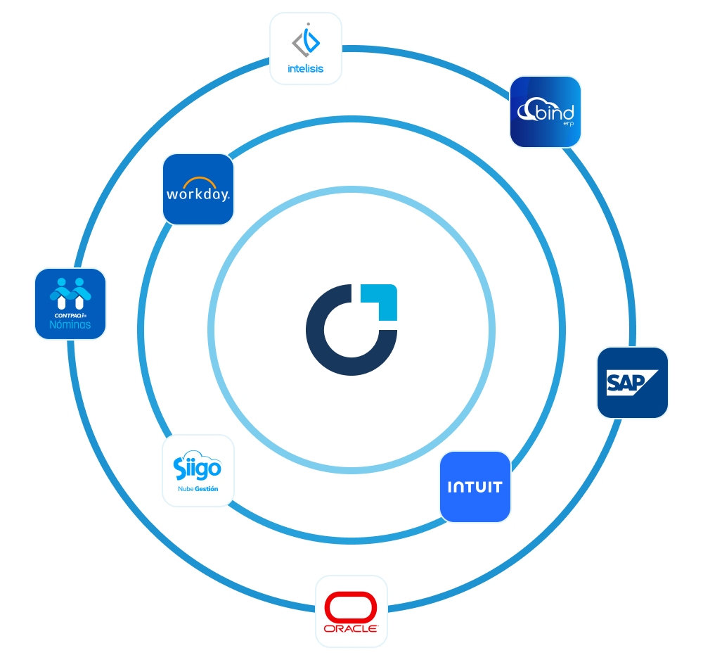 Nómina - Integraciones